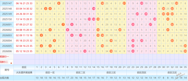 彩界秘籍,双色球,预测红球精,重庆体彩,重庆体彩网,重庆体彩网官网,体育彩票,体彩大乐透,竞彩足球,体彩公益