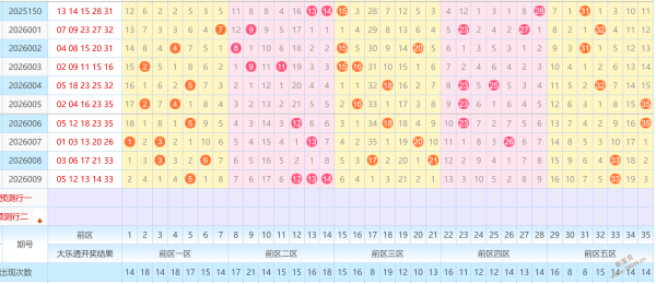 彩市风向标,双色球第,期神秘号码,重庆体彩,重庆体彩网,重庆体彩网官网,体育彩票,体彩大乐透,竞彩足球,体彩公益