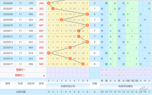 双色球神算,期精准预测,独家杀号定,重庆体彩,重庆体彩网,重庆体彩网官网,体育彩票,体彩大乐透,竞彩足球,体彩公益