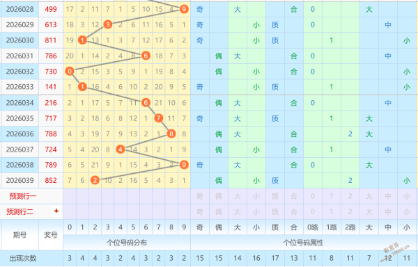 独家揭秘,期双色球神,预测,重庆体彩,重庆体彩网,重庆体彩网官网,体育彩票,体彩大乐透,竞彩足球,体彩公益