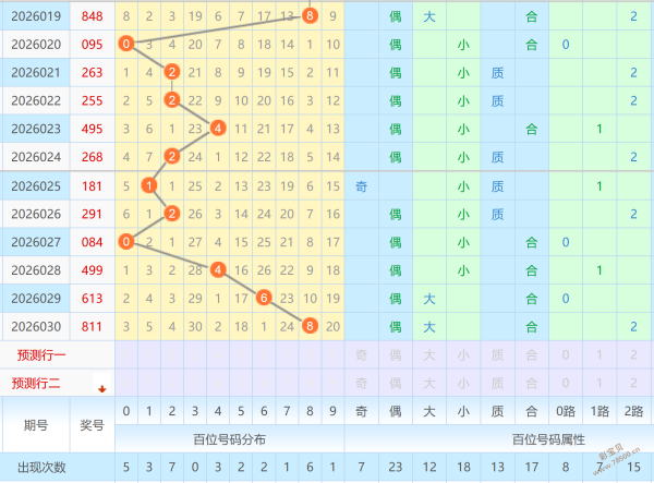 双色球,必中秘籍,中奖大厦独,重庆体彩,重庆体彩网,重庆体彩网官网,体育彩票,体彩大乐透,竞彩足球,体彩公益