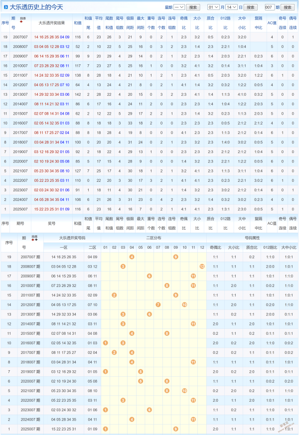 彩市秘籍,双色球,期独门红球,重庆体彩,重庆体彩网,重庆体彩网官网,体育彩票,体彩大乐透,竞彩足球,体彩公益