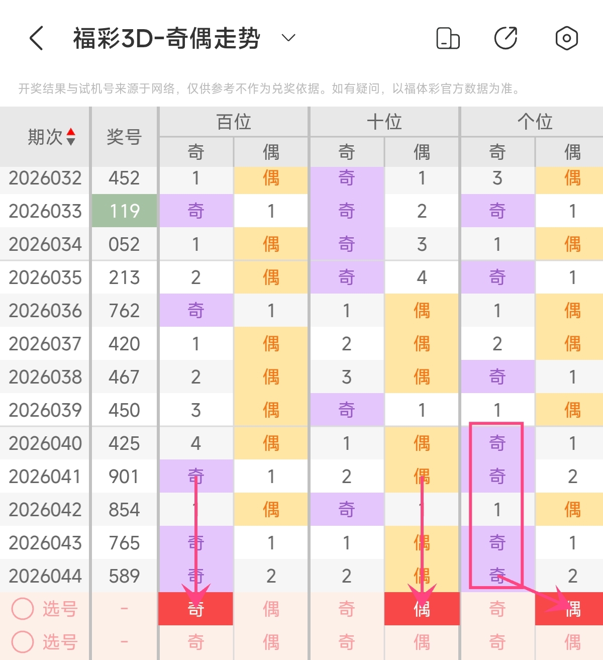 迷彩恋彩,马年,期双色球精,重庆体彩,重庆体彩网,重庆体彩网官网,体育彩票,体彩大乐透,竞彩足球,体彩公益