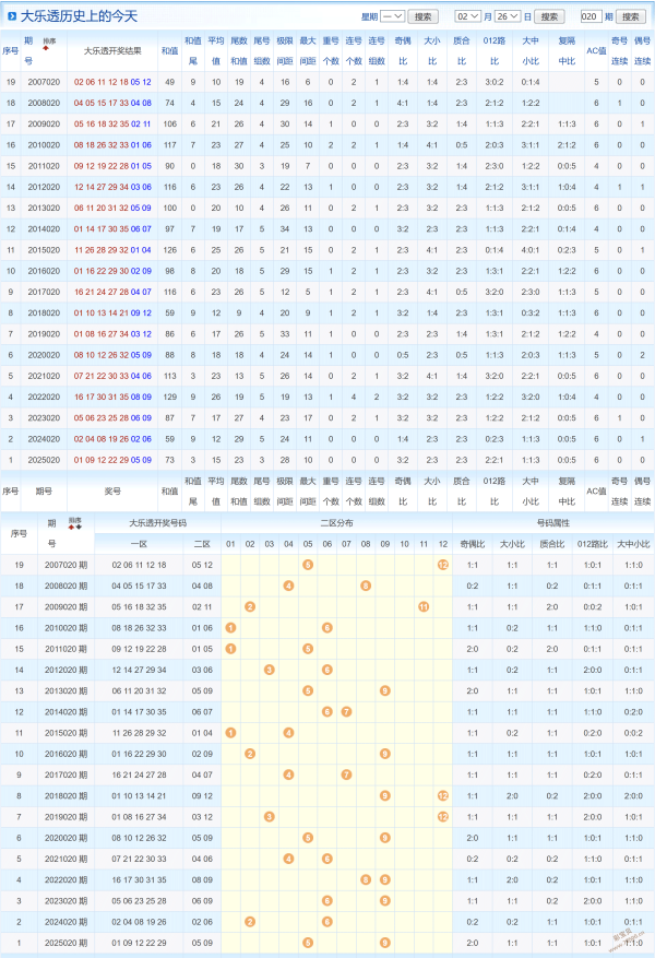 爱心跨越星,双色球,期独家红蓝,重庆体彩,重庆体彩网,重庆体彩网官网,体育彩票,体彩大乐透,竞彩足球,体彩公益