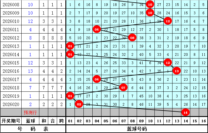 双色球秘籍,期红球号码,预测图解,重庆体彩,重庆体彩网,重庆体彩网官网,体育彩票,体彩大乐透,竞彩足球,体彩公益
