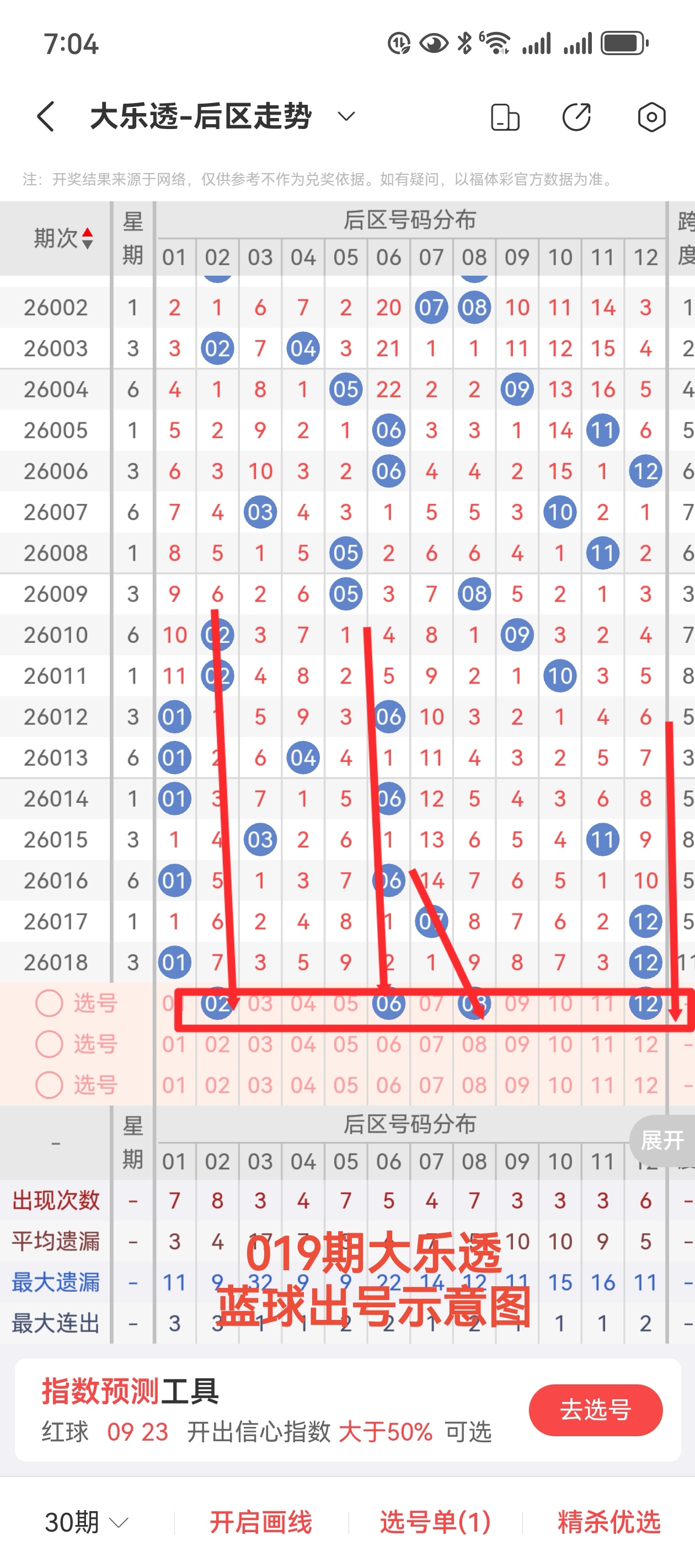双色球,期号码预测,专家精准分,重庆体彩,重庆体彩网,重庆体彩网官网,体育彩票,体彩大乐透,竞彩足球,体彩公益