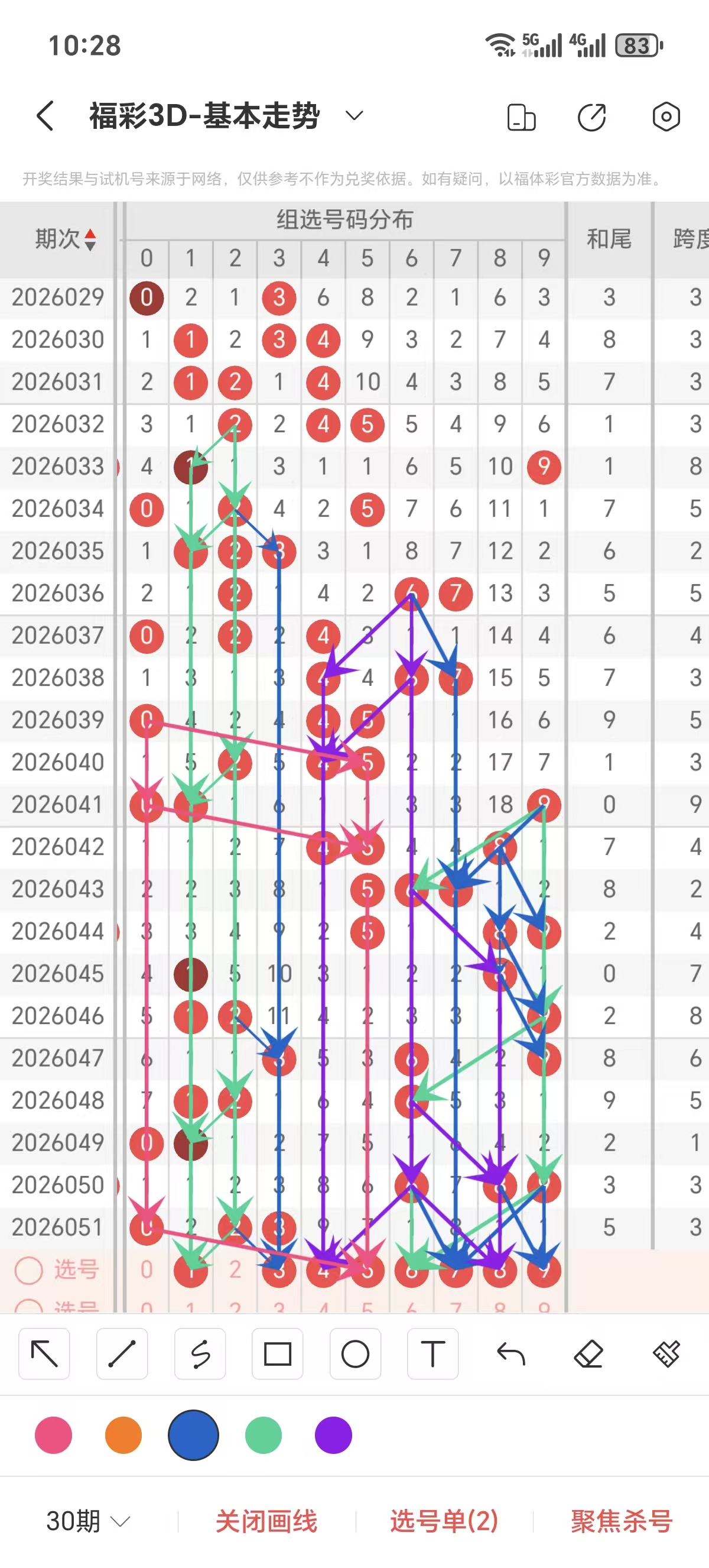 期大乐透专,家质合分析,推荐前区十,重庆体彩,重庆体彩网,重庆体彩网官网,体育彩票,体彩大乐透,竞彩足球,体彩公益