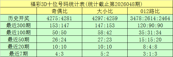 排列三第,期精选和值,直选独胆推,重庆体彩,重庆体彩网,重庆体彩网官网,体育彩票,体彩大乐透,竞彩足球,体彩公益