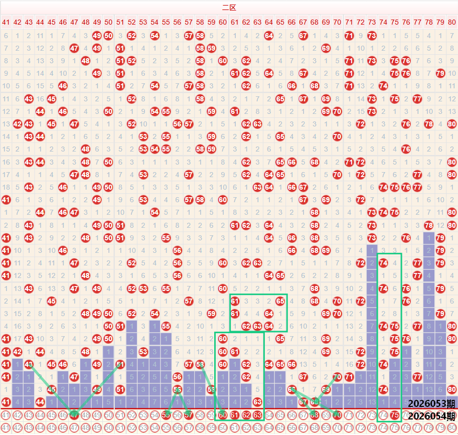 体彩大乐透,期专家预测,公式分析推,重庆体彩,重庆体彩网,重庆体彩网官网,体育彩票,体彩大乐透,竞彩足球,体彩公益