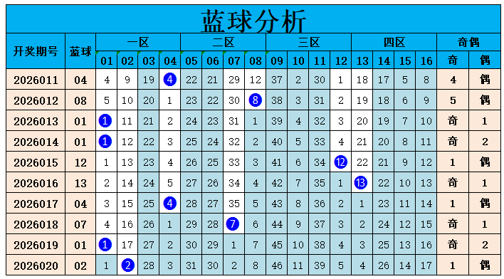 大乐透,期专家推荐,质合分析前,重庆体彩,重庆体彩网,重庆体彩网官网,体育彩票,体彩大乐透,竞彩足球,体彩公益