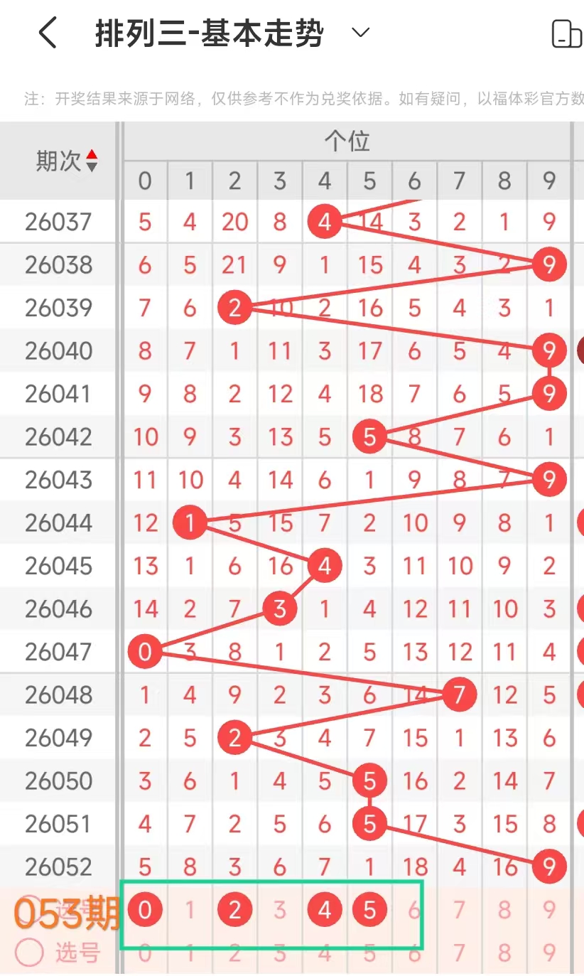 彩票,期专家推荐,号码,重庆体彩,重庆体彩网,重庆体彩网官网,体育彩票,体彩大乐透,竞彩足球,体彩公益