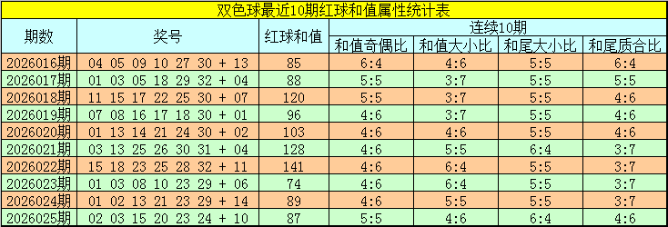 排三,期专家质合,分析推荐,重庆体彩,重庆体彩网,重庆体彩网官网,体育彩票,体彩大乐透,竞彩足球,体彩公益