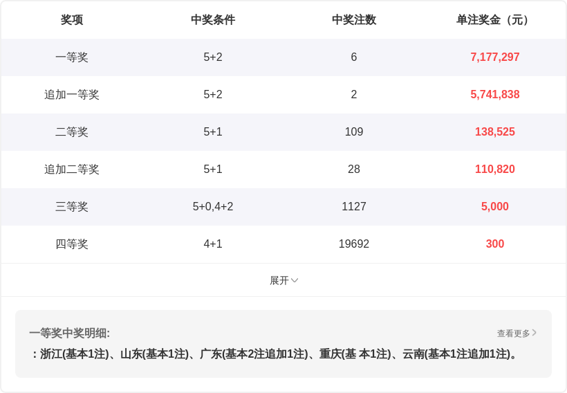 排三,期专家质合,分析推荐,重庆体彩,重庆体彩网,重庆体彩网官网,体育彩票,体彩大乐透,竞彩足球,体彩公益