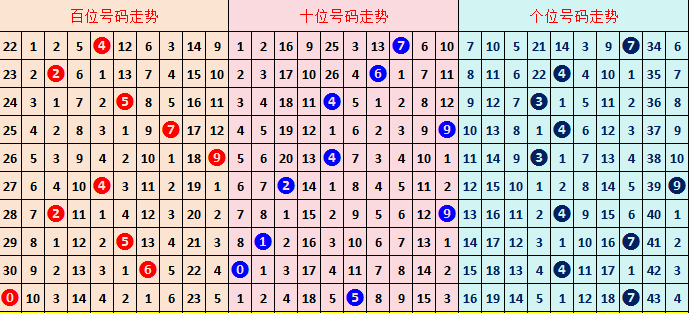 双色球,期专家预测,杀六码,重庆体彩,重庆体彩网,重庆体彩网官网,体育彩票,体彩大乐透,竞彩足球,体彩公益