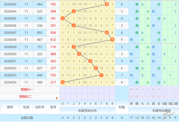 福彩,期专家推荐,左一四字谜,重庆体彩,重庆体彩网,重庆体彩网官网,体育彩票,体彩大乐透,竞彩足球,体彩公益