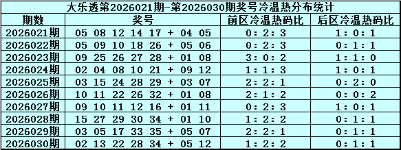 江南塞北福,期独胆推荐,及选号技巧,重庆体彩,重庆体彩网,重庆体彩网官网,体育彩票,体彩大乐透,竞彩足球,体彩公益