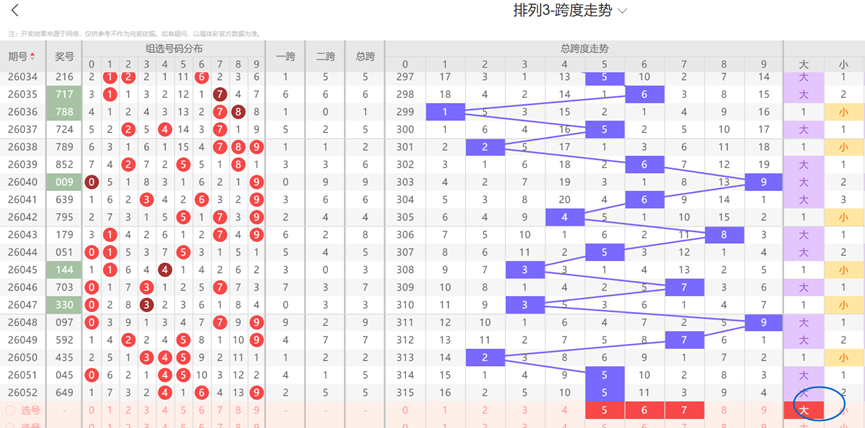 双色球,期红球走势,预测及专家,重庆体彩,重庆体彩网,重庆体彩网官网,体育彩票,体彩大乐透,竞彩足球,体彩公益
