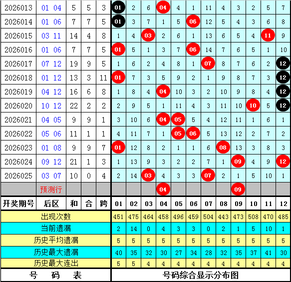 大乐透期号,专家质合分,析推荐,重庆体彩,重庆体彩网,重庆体彩网官网,体育彩票,体彩大乐透,竞彩足球,体彩公益