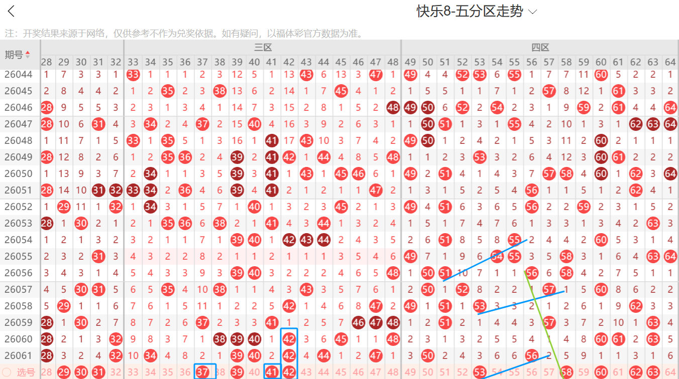 大乐透,期专家质合,分析,重庆体彩,重庆体彩网,重庆体彩网官网,体育彩票,体彩大乐透,竞彩足球,体彩公益