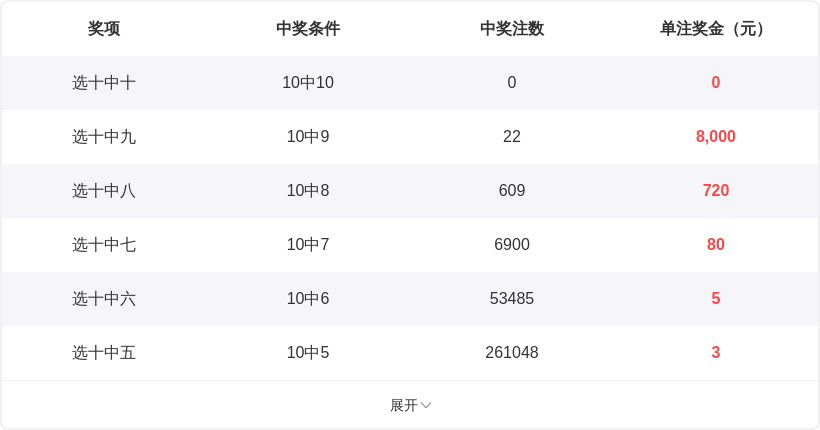 双色球专家,推荐,智能杀号定,重庆体彩,重庆体彩网,重庆体彩网官网,体育彩票,体彩大乐透,竞彩足球,体彩公益