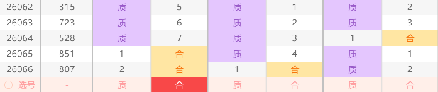 大乐透期莎,莎专家胆码,推荐分析,重庆体彩,重庆体彩网,重庆体彩网官网,体育彩票,体彩大乐透,竞彩足球,体彩公益