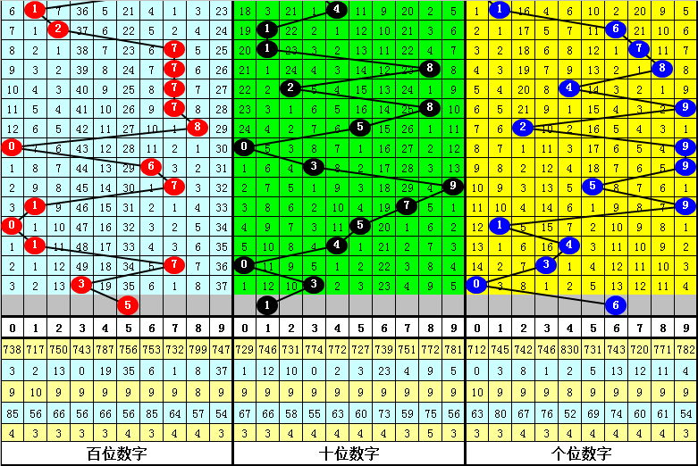 期排列,专家推荐质,合分析前区,重庆体彩,重庆体彩网,重庆体彩网官网,体育彩票,体彩大乐透,竞彩足球,体彩公益