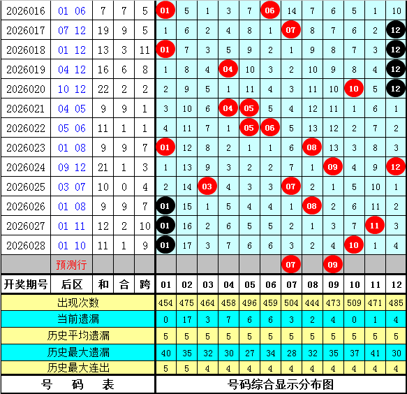 七星彩,期专家质合,分析推荐前,重庆体彩,重庆体彩网,重庆体彩网官网,体育彩票,体彩大乐透,竞彩足球,体彩公益