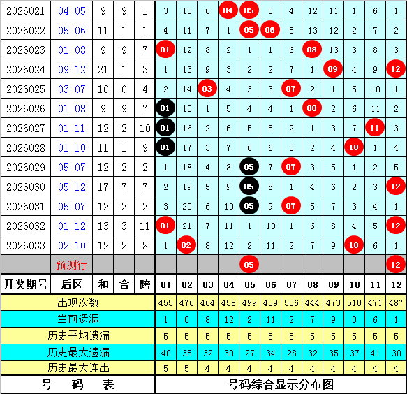 大乐透,期专家质合,分析推荐前,重庆体彩,重庆体彩网,重庆体彩网官网,体育彩票,体彩大乐透,竞彩足球,体彩公益