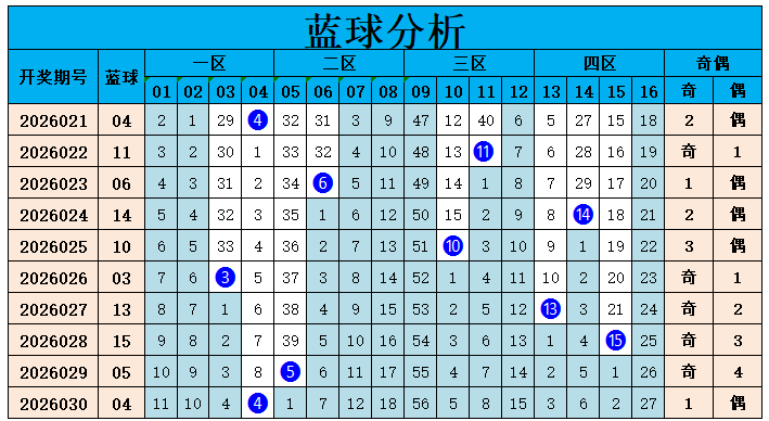 期七星彩顾,秀梅预测及,质合分析汇,重庆体彩,重庆体彩网,重庆体彩网官网,体育彩票,体彩大乐透,竞彩足球,体彩公益
