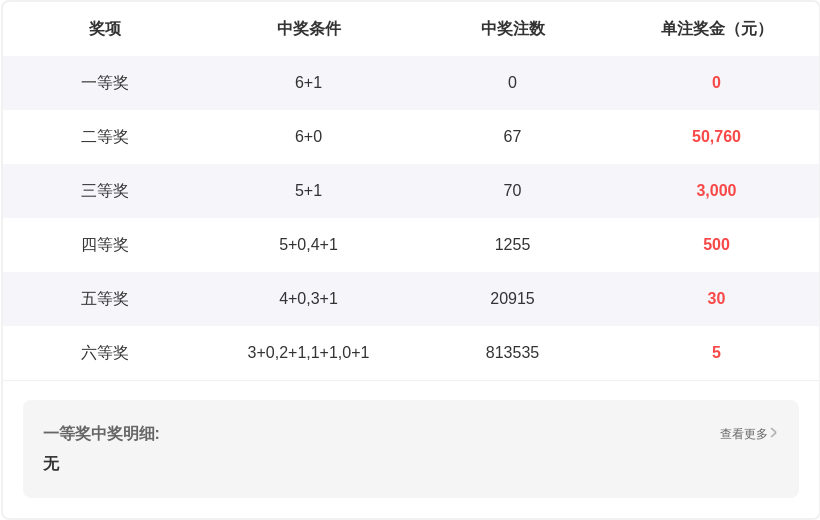 期双色球专,家推荐,质合分析前,重庆体彩,重庆体彩网,重庆体彩网官网,体育彩票,体彩大乐透,竞彩足球,体彩公益