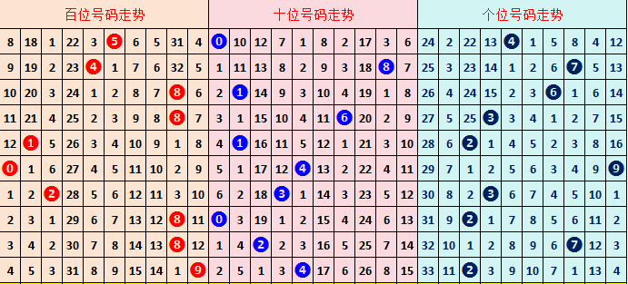 期七星彩专,家质合分析,推荐前区十,重庆体彩,重庆体彩网,重庆体彩网官网,体育彩票,体彩大乐透,竞彩足球,体彩公益