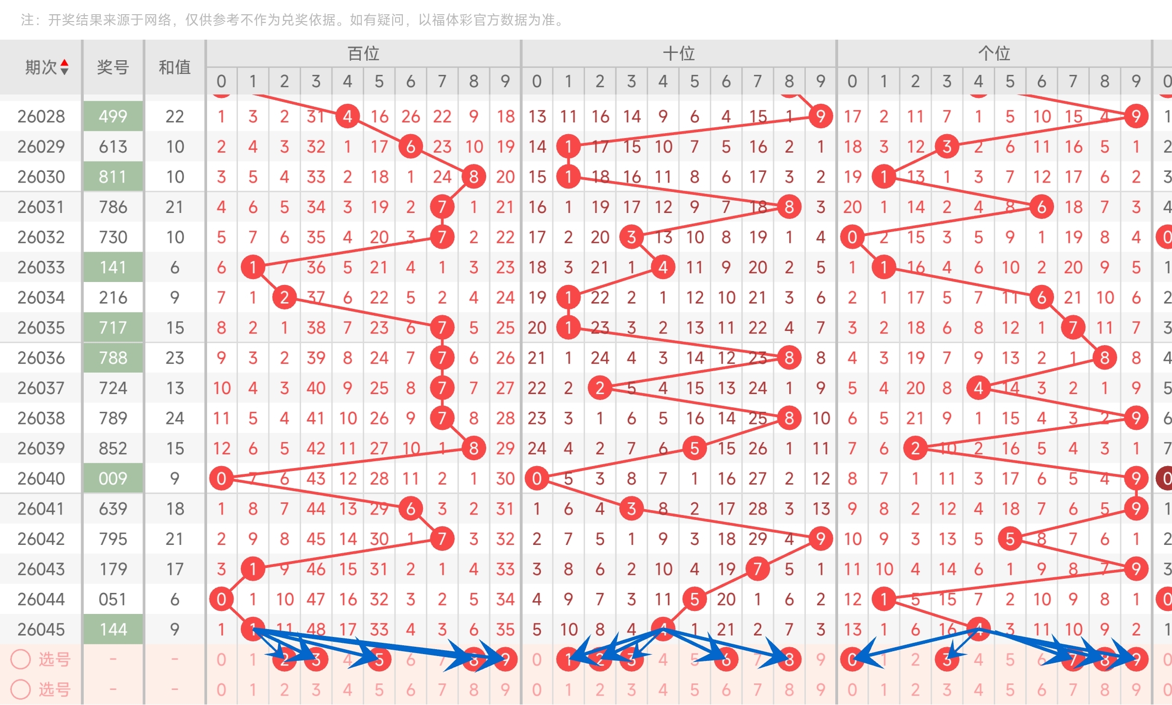 期双色球红,球胆码专家,质合分析推,重庆体彩,重庆体彩网,重庆体彩网官网,体育彩票,体彩大乐透,竞彩足球,体彩公益