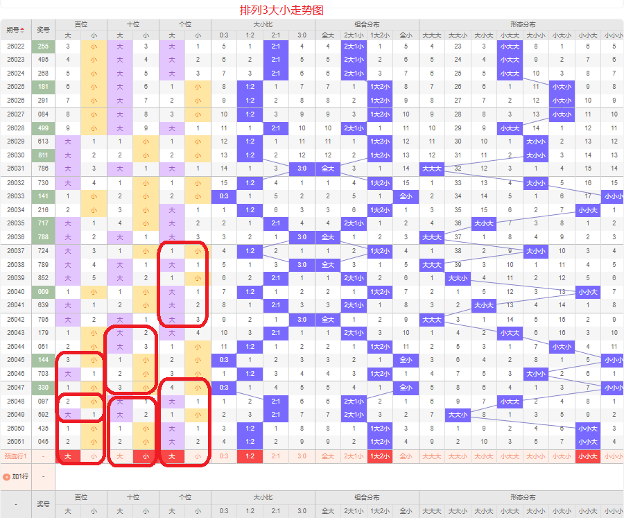 双色球,年第,期专家推荐,重庆体彩,重庆体彩网,重庆体彩网官网,体育彩票,体彩大乐透,竞彩足球,体彩公益