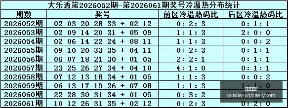 年第,期太行快乐,走势,重庆体彩网,重庆购彩中心,重庆彩票资讯,重庆体彩网直播,彩票投注平台