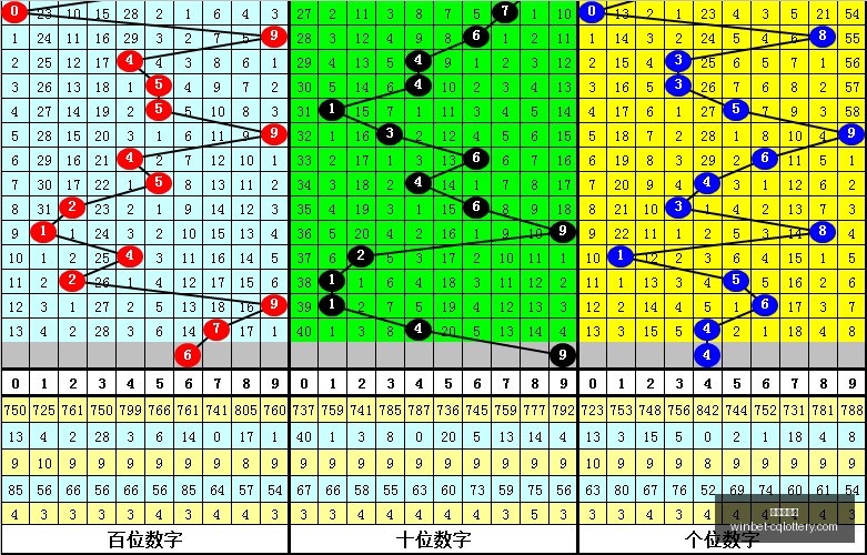 版大乐透红,球精准杀号,指南,重庆体彩网,重庆购彩中心,重庆彩票资讯,重庆体彩网直播,彩票投注平台