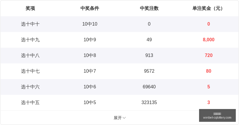 年排列三第,期艾皮尔斯,字谜深度解,重庆体彩网,重庆购彩中心,重庆彩票资讯,重庆体彩网直播,彩票投注平台