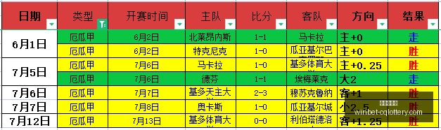 欧篮赛事直,阿美尼亚挑,战信心之战,重庆体彩网,重庆购彩中心,重庆彩票资讯,重庆体彩网直播,彩票投注平台