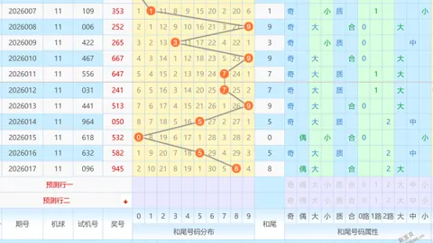 【双色球神算子】2026017期精准预测：独家杀号定胆，必中蓝球大揭秘！1号必看！
