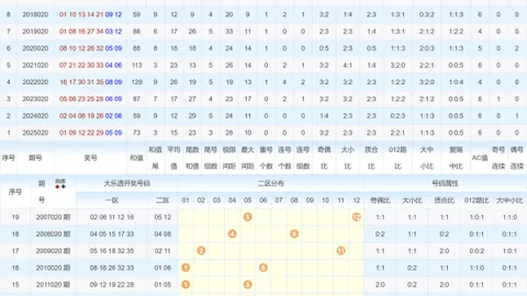 【爱心跨越星际】双色球26016期独家红蓝号预测，大奖在望，速来一搏！