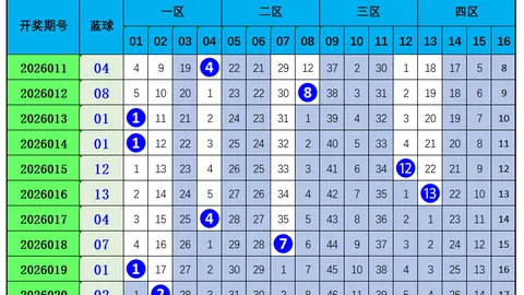 福彩3D第2026047期专家质合分析后区十码推荐