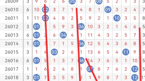双色球2026022期号码预测：专家精准分析蓝号定胆
