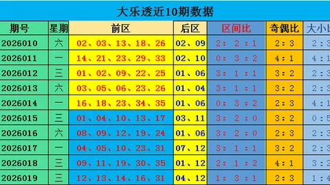 排列5第26054期专家质合分析推荐梦幻胆码