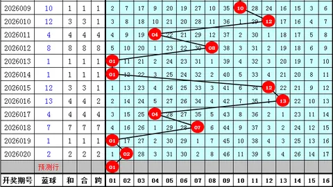 054期大乐透专家质合分析：前区十码及杀号预测