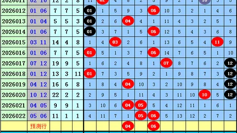 推荐 王守礼解析大乐透021期：后区07，前区首推02