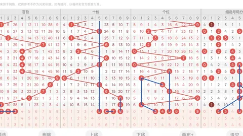 2026052期轩辕君福彩3D试机号解析及字谜推荐