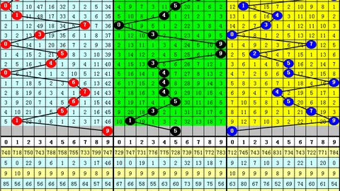 【灵犀一指】第2026017期双色球红球秘籍揭晓，惊喜连连，上期小中奖等你来！