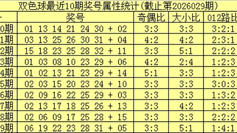 【爆冷攻略】体彩排列三2026025独家专家精准预测：三重奏式必中直选组合023、278、059，错过等一年！