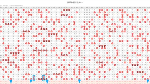 大乐透053期专家推荐：质合分析跨度和值组合