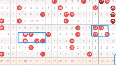 七星彩26031期友冬灵预测分析及推荐