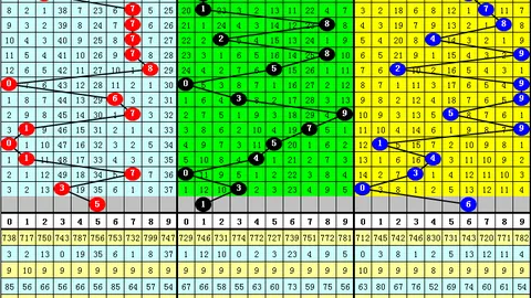 26080期排列5专家推荐质合分析前区十码
